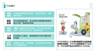 打通农村商品上下行 农村电商项目商业计划书范文解析及案例策划